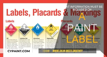 Key Details on Paint Labels