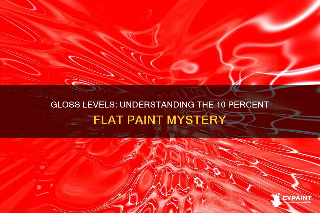 what is 10 percent flat on paint gloss levels