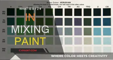 Mixing Paint: Understanding the 8:1:2:4 Ratio