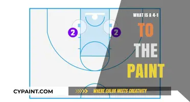 Understanding the 4-1 to the Paint Basketball Strategy: A Comprehensive Guide