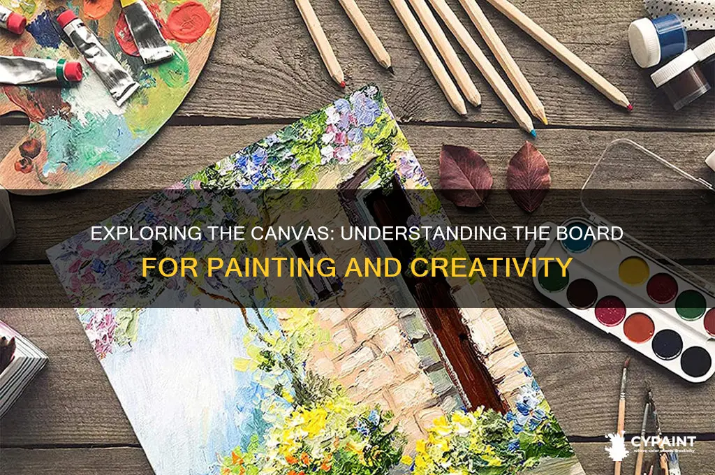 what is a board where you paint on