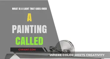 Illuminating Art: The Essential Guide to Picture Lights