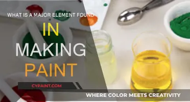The Secret to Paint: Titanium Dioxide