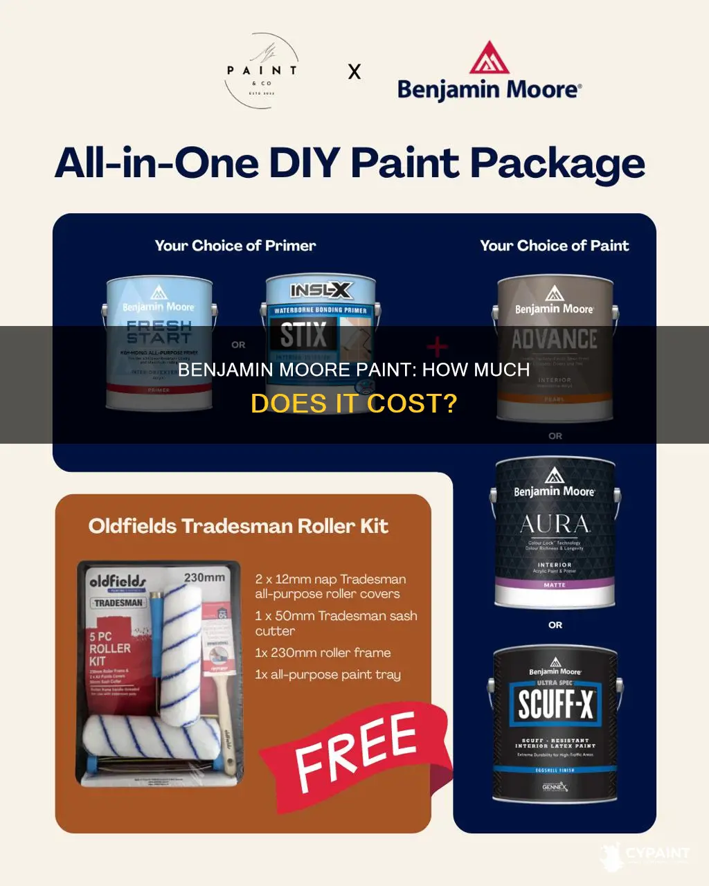 what is a normal cost for benjamin moore paint