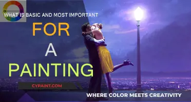 The Fundamentals of Painting: Basics First