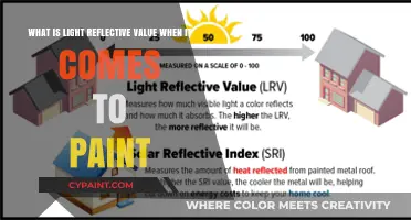 Understanding Light Reflective Value in Paint: A Comprehensive Guide