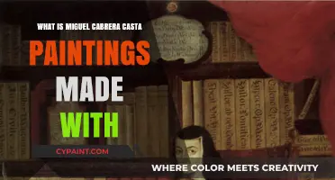 Exploring Miguel Cabrera Casta Paintings' Unique Materials and Techniques