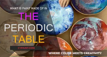 The Chemistry of Paint: Elements in Action
