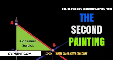 Unlocking Paloma's Consumer Surplus: A Deep Dive into the Second Painting