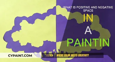 Understanding Positive and Negative Space in Painting