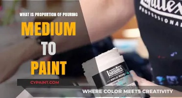 Mastering Pouring Medium to Paint Ratios for Perfect Fluid Art