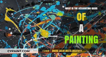 Understanding the Accounting Basis for Valuing a Painting