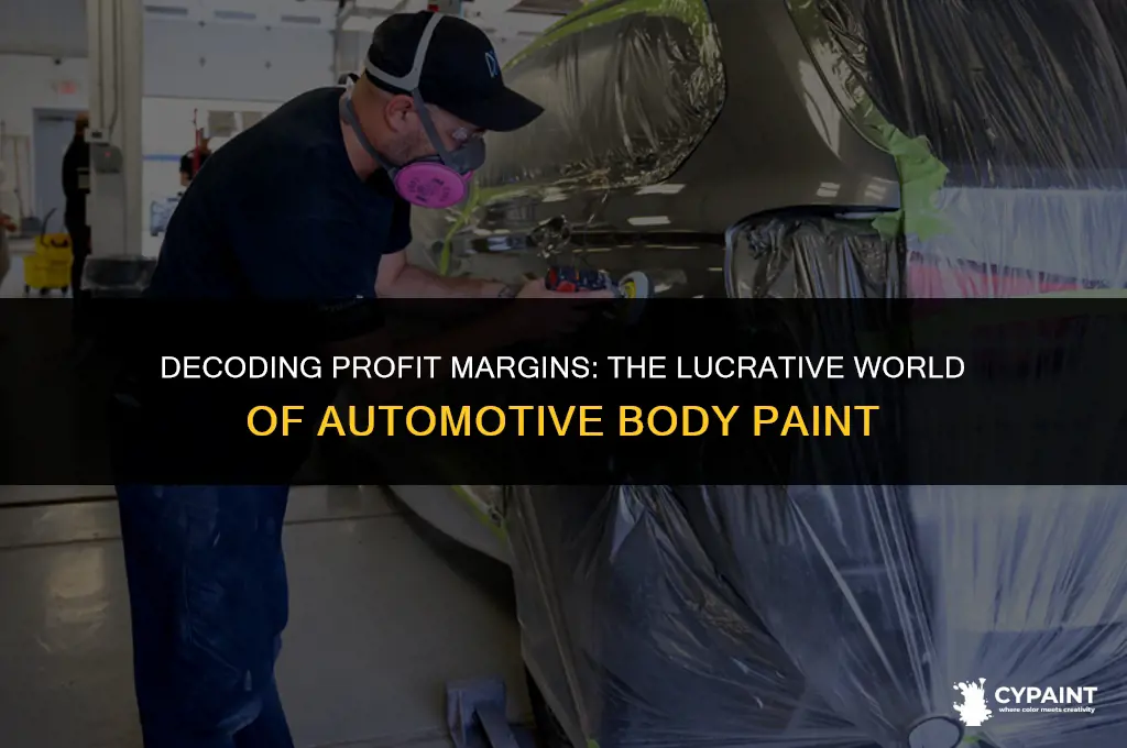 what is the average for profit for automotive body paint