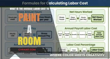 Decoding the Average Labor Cost to Paint a Room: A Comprehensive Guide
