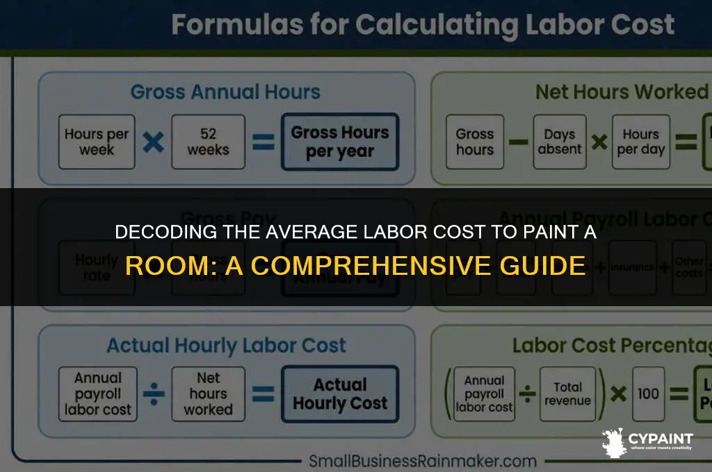 what is the average labor cost to paint a room