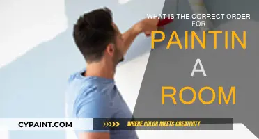 Painting a Room: Order of Operations