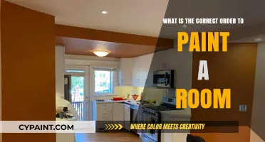 Painting a Room: Order of Operations