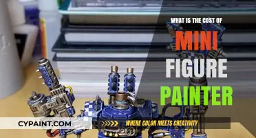 Mini Figure Painter Cost: Budgeting for Professional Miniature Painting Services