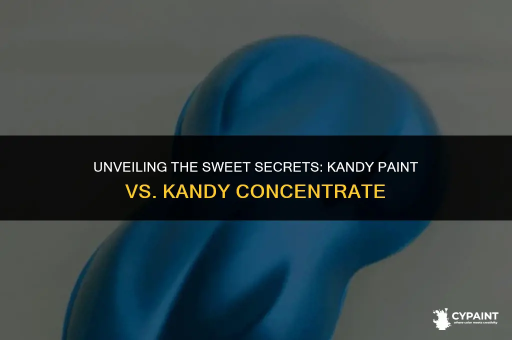 what is the difference betweeen kandy paint and kandy concentrat