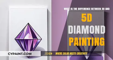 Exploring the Depths: 3D vs 5D Diamond Painting Explained