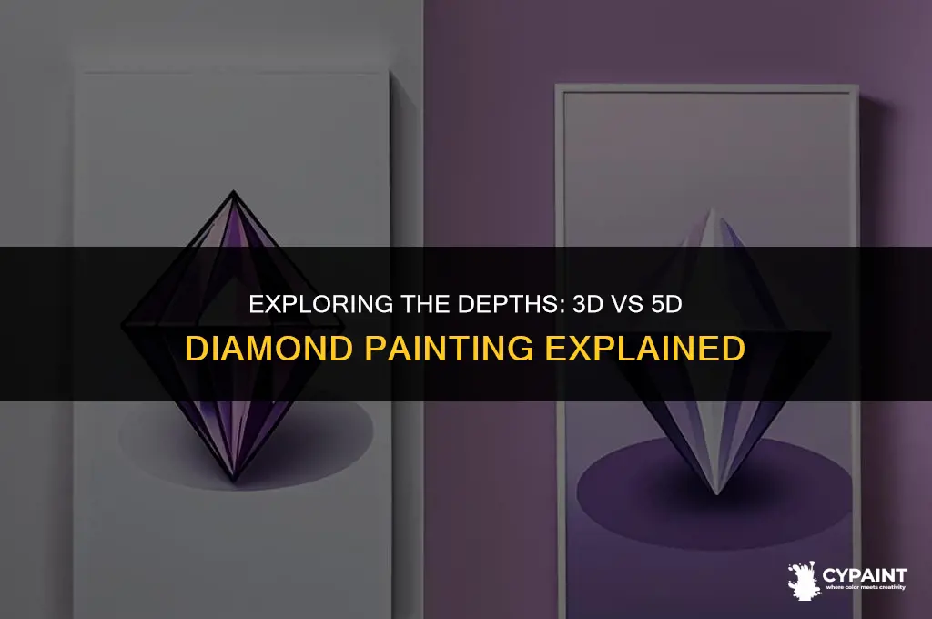 what is the difference between 3d and 5d diamond painting