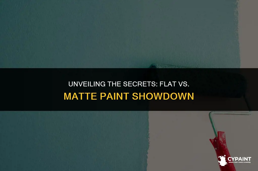 what is the difference between a flat and matte paint