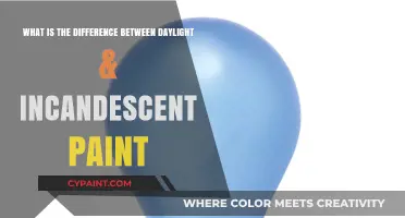 Daylight vs. Incandescent Paint: Understanding the Color Temperature Difference