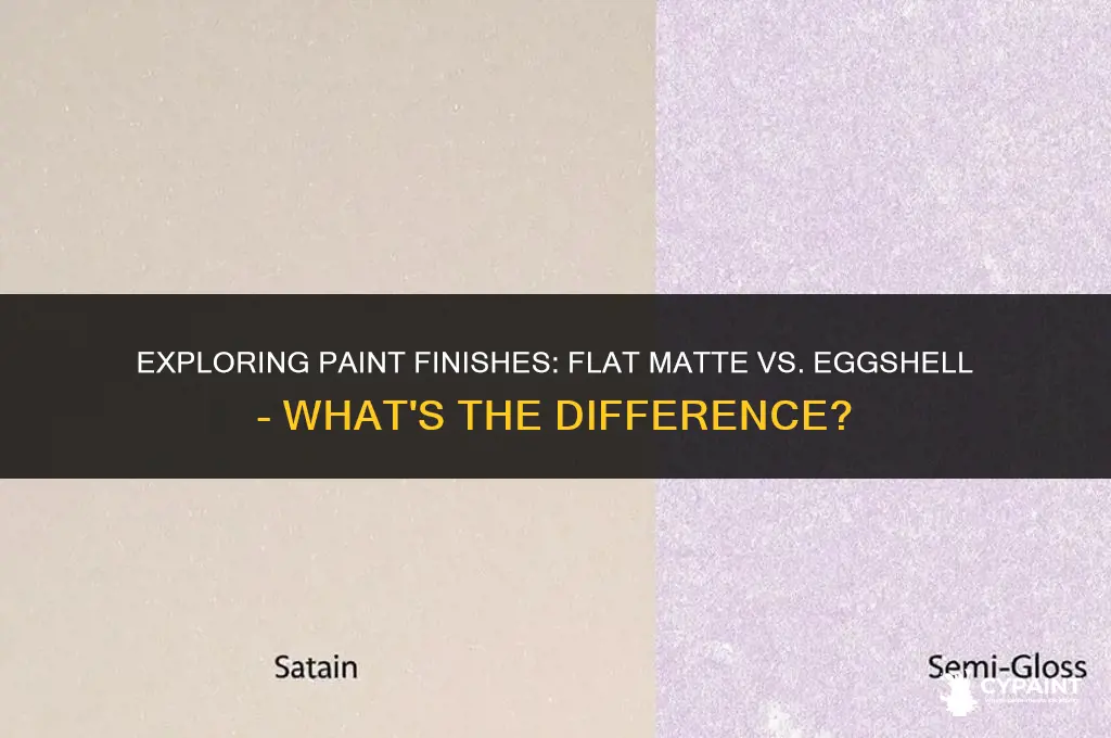 what is the difference between flat matte and eggshell paint