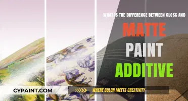 Unveiling the Secrets: Gloss vs Matte Paint Additives Explained