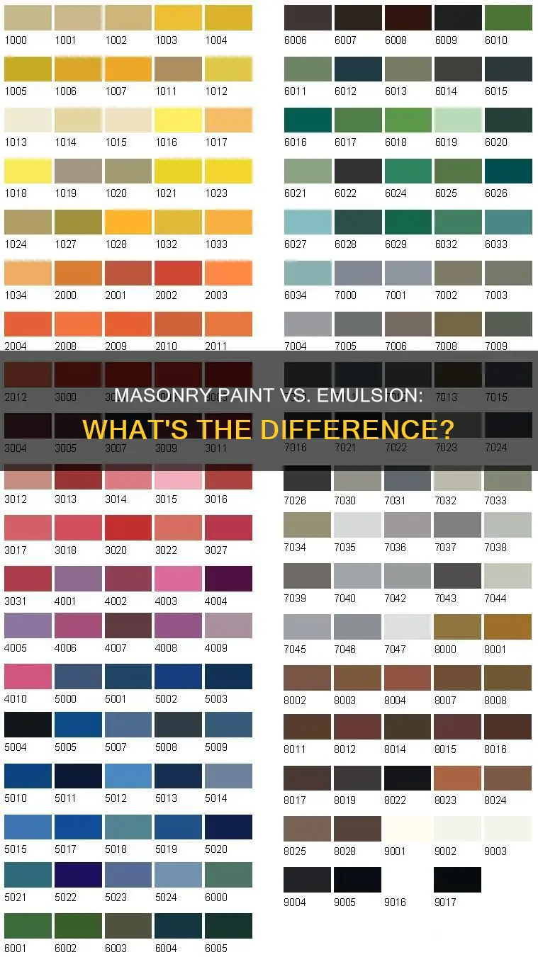 what is the difference between masonry paint and emulsion