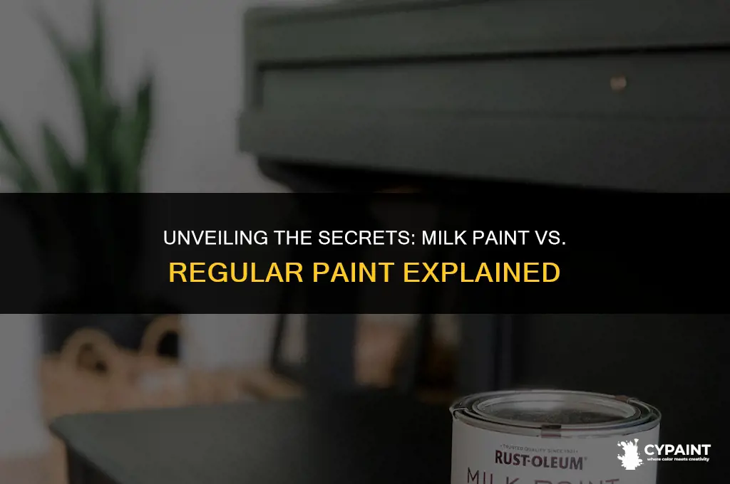 what is the difference between milk paint and regular paint