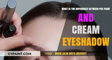 Exploring the Vibrant World of POC Paints and Cream Eyeshadows
