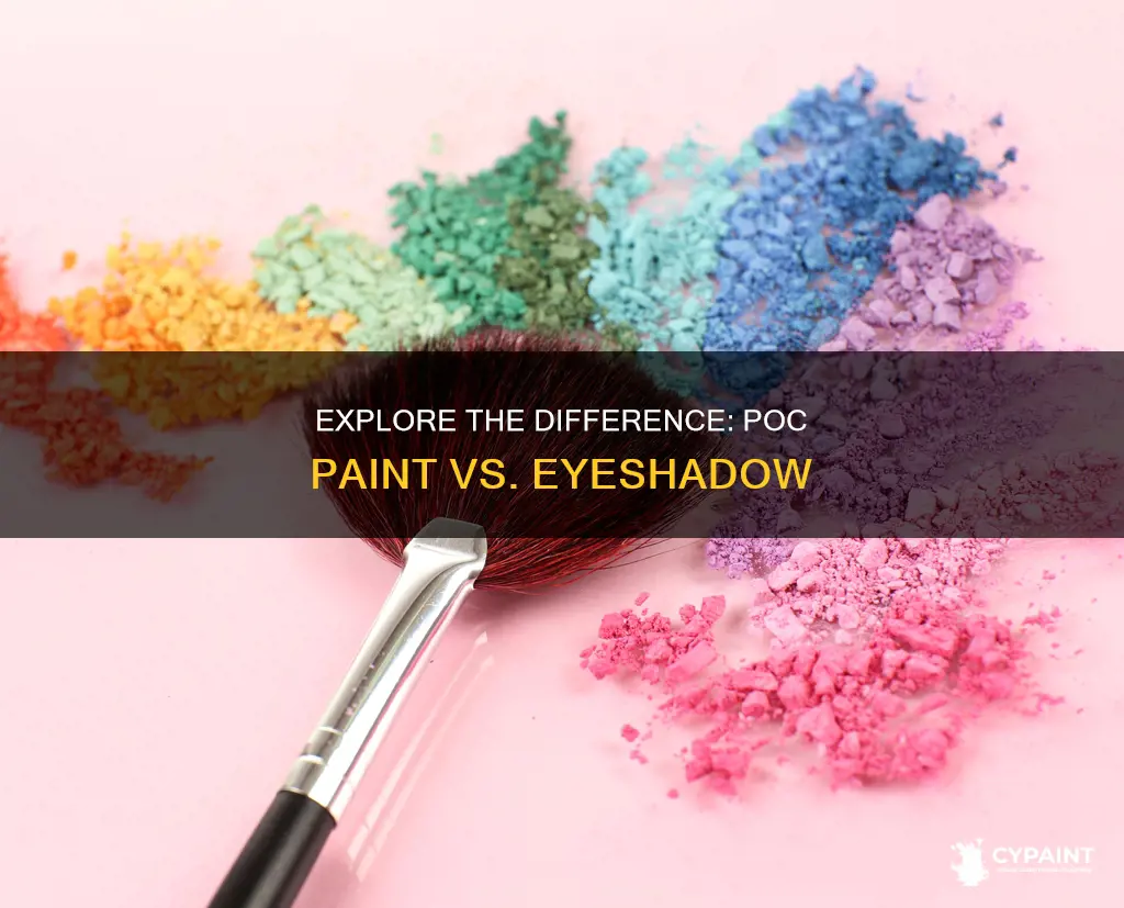 what is the difference between poc paint and eyeshadow