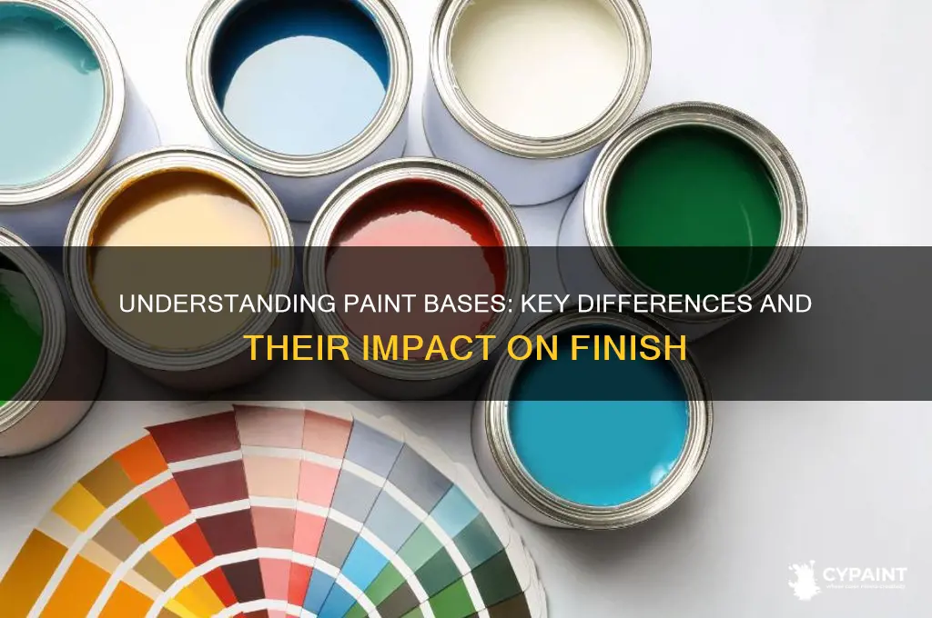 what is the difference in base in paint