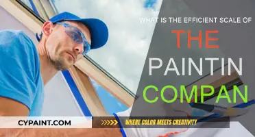 How Large Should Your Painting Company Be?