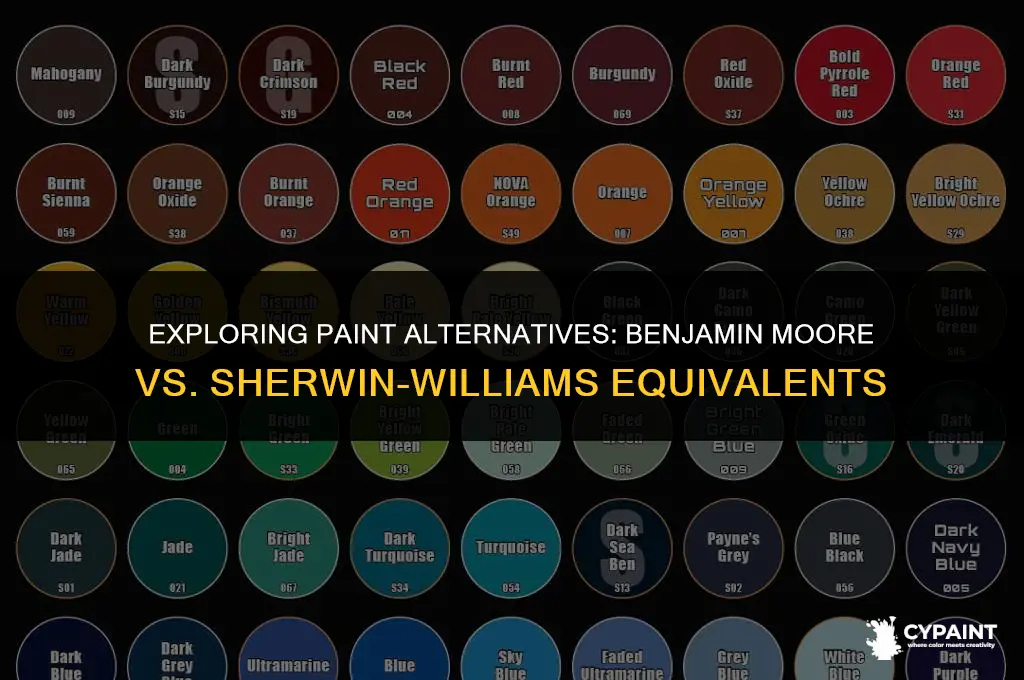 what is the equivalent paint to benjamin moore sherwain williams