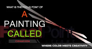 The Center of Attention: Focus Points in Paintings