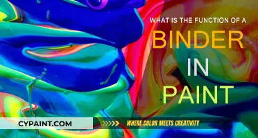The Essential Role of Binders in Paint