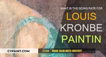 Louis Kronberg Paintings: Current Market Value Insights