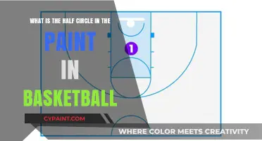 Understanding the Key: The Half-Circle in Basketball Paint