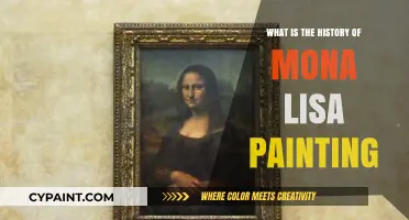 Unveiling the Mona Lisa: A Journey Through Its Rich History