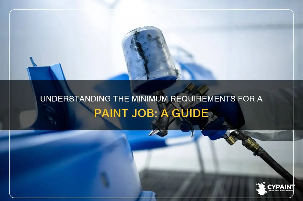 what is the minimum for a paint jog