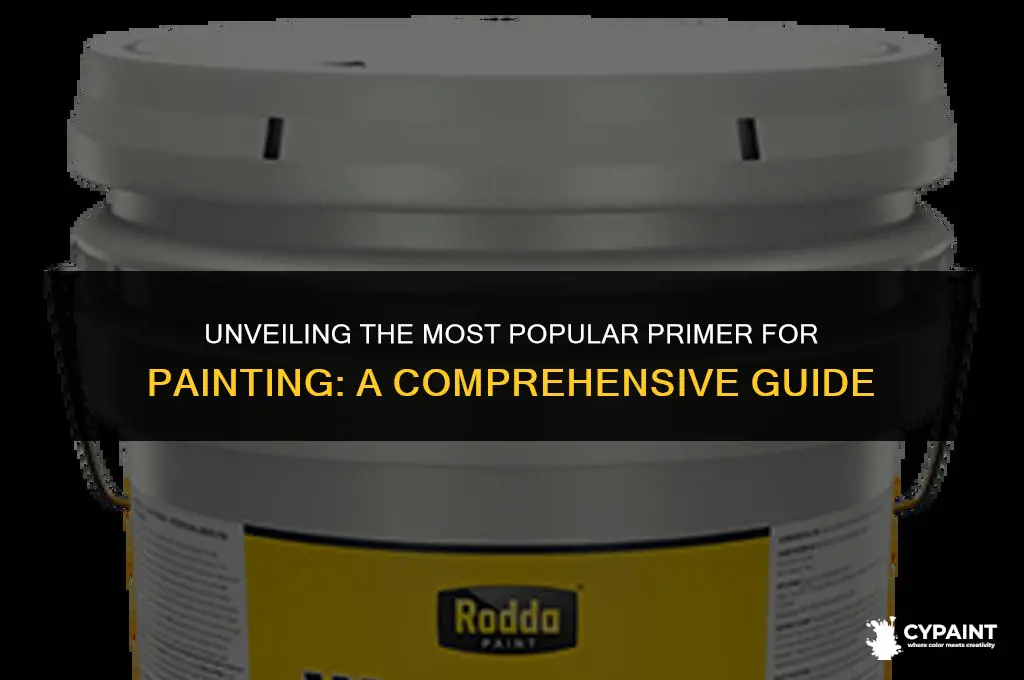 what is the most common ground or primer for painting