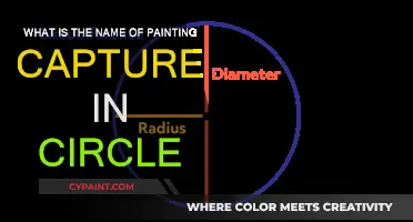 Identify Circular Art: What's in the Round Frame?