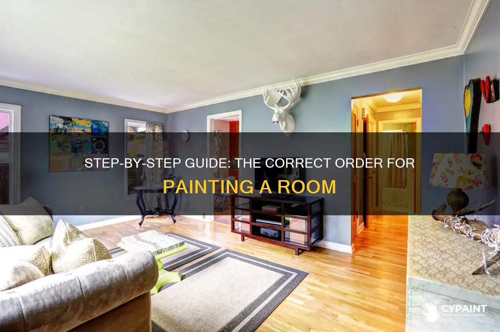 what is the order of painting a room