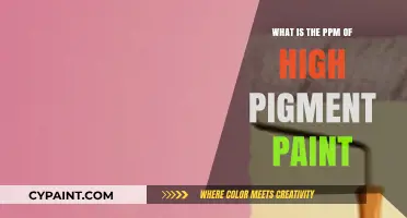 Understanding High Pigment Paint: PPM Measurement and Significance