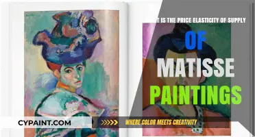 Exploring the Price Elasticity of Supply for Matisse Masterpieces