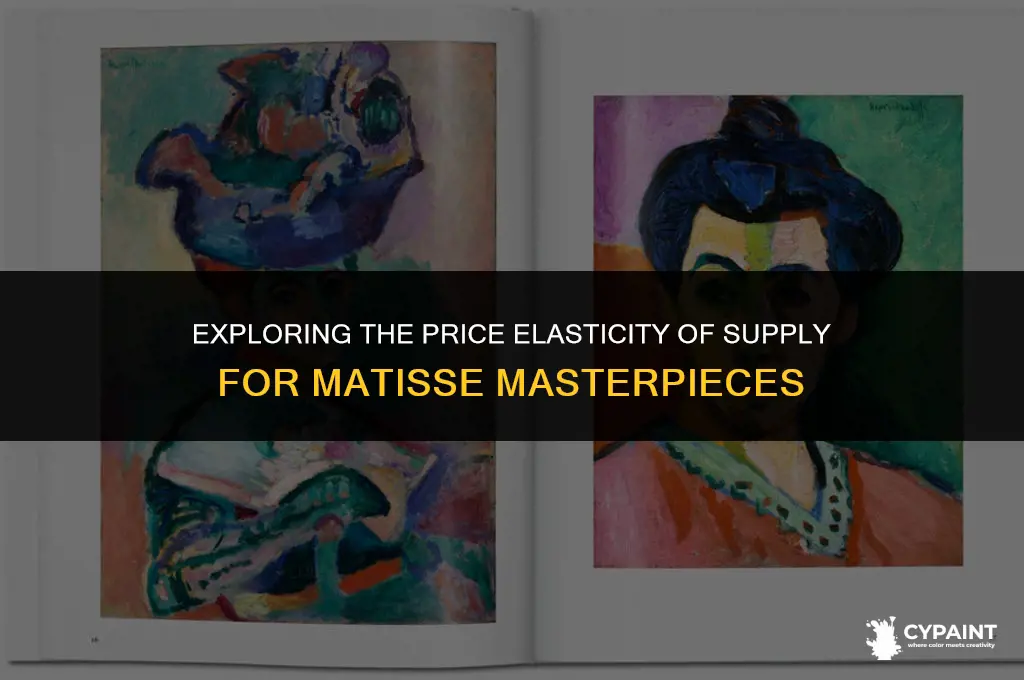 what is the price elasticity of supply of matisse paintings