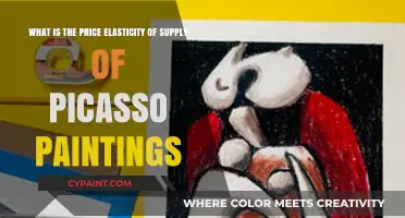 Exploring the Price Elasticity of Supply for Picasso Masterpieces