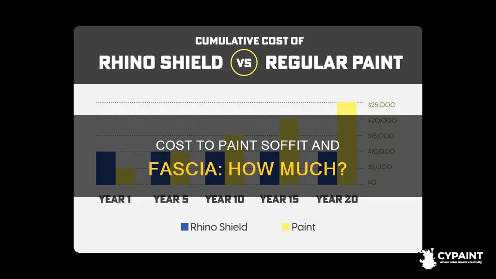 what is the price to paint soffit and fascia